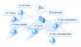 四股力量逐鹿供應鏈金融 純技術(shù)公司憑何突圍？