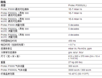 INFICON Protec P3000 英福康氦吸槍檢漏儀 物理特性分析與生產線無損檢測利器